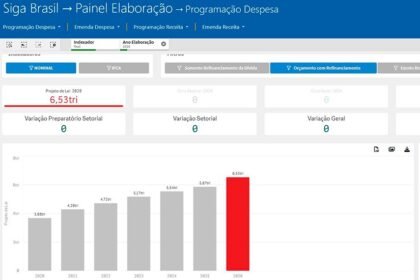 Senado cria ferramenta para acompanhar emendas ao Orçamento