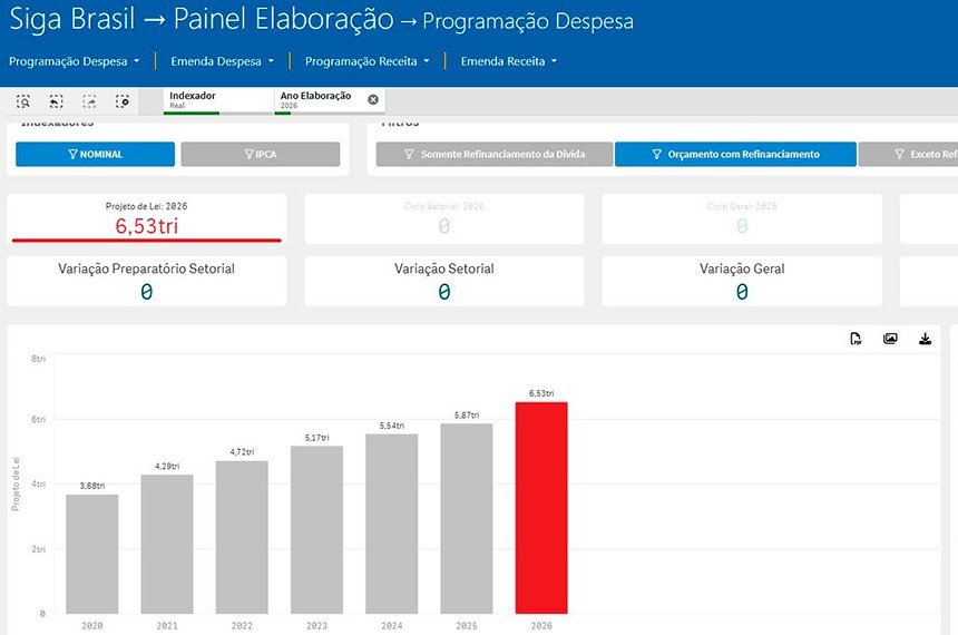 Senado cria ferramenta para acompanhar emendas ao Orçamento